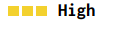 High-severity issues