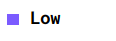Low