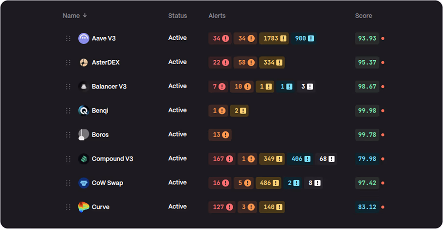 Risk-based allocation and DeFi strategy monitoring