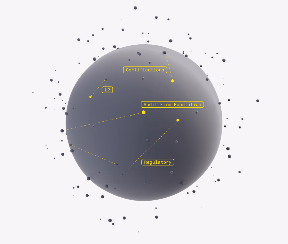 CORE3 Risk Intelligence platform